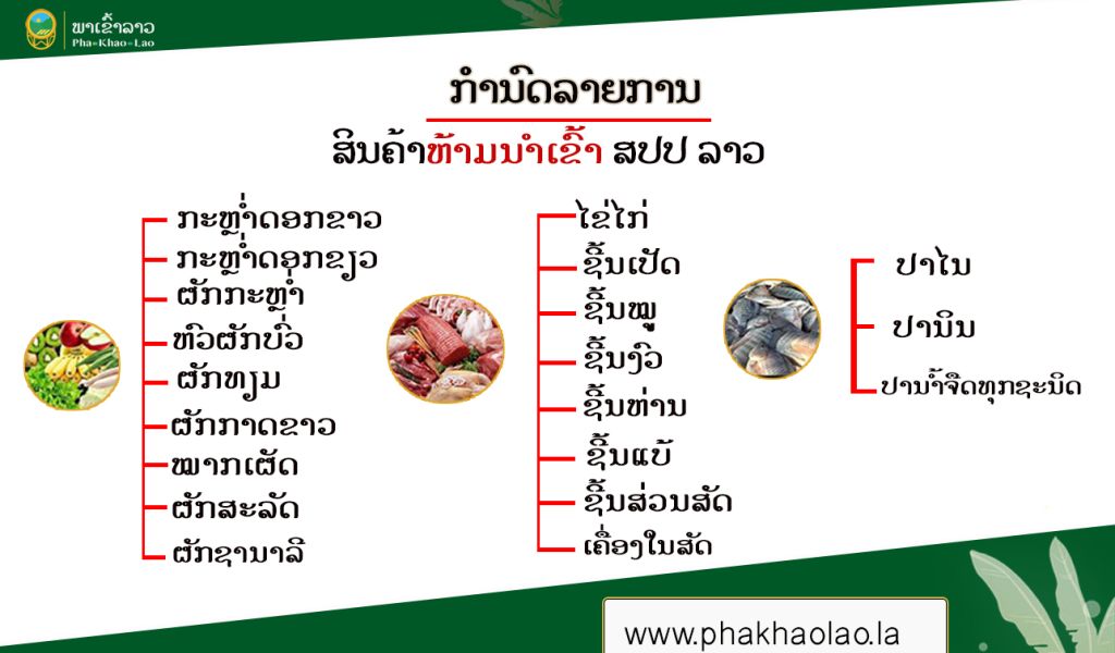 ກຳນົດ ບັນ​ຊີ ລາຍ​ການ​ສິນ​ຄ້າ​ກະ​ສິ​ກຳ ເພື່ອ​ທົດ​ແທນ ການ​ນຳ​ເຂົ້າ